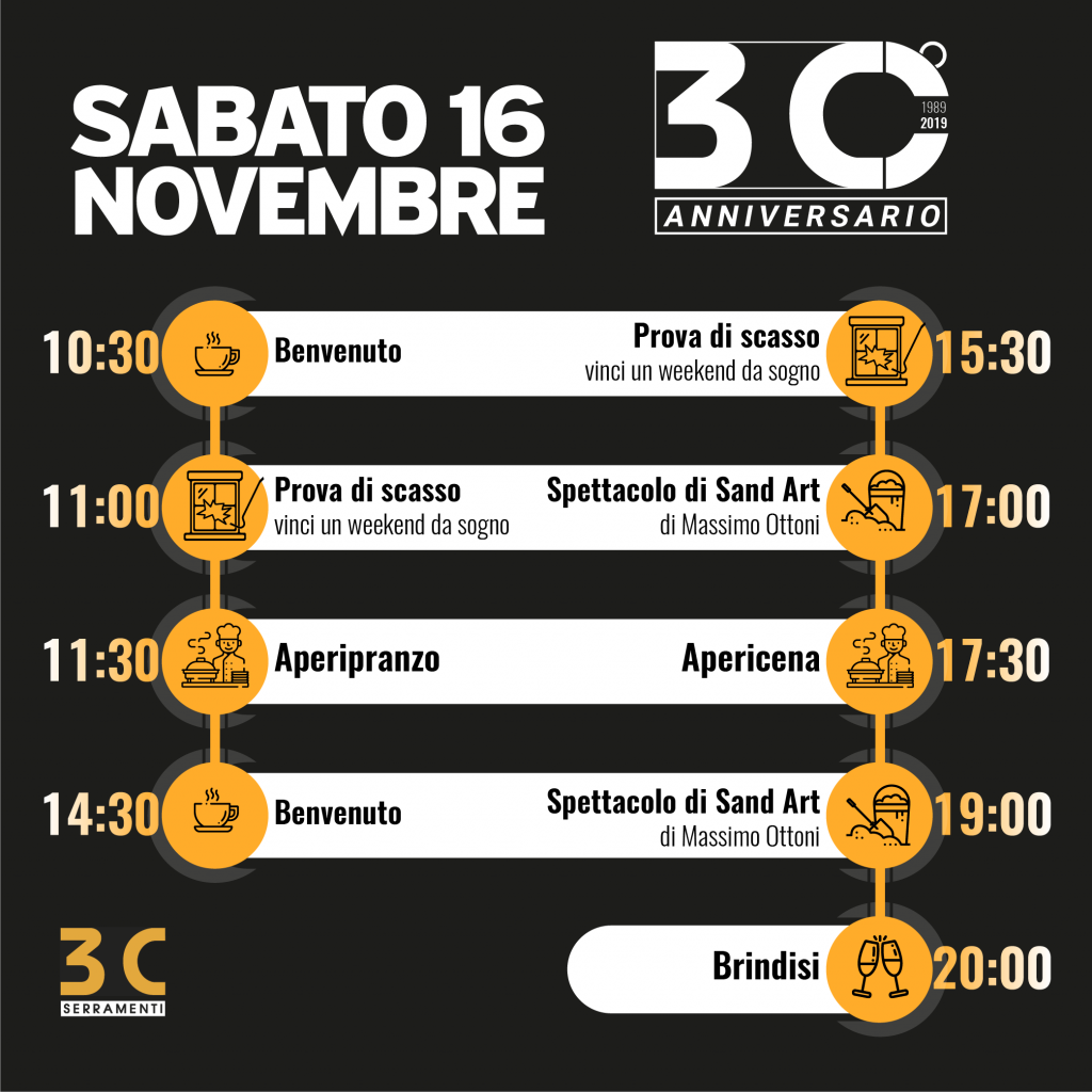 timeline evento 30 anniversario 3C serramenti